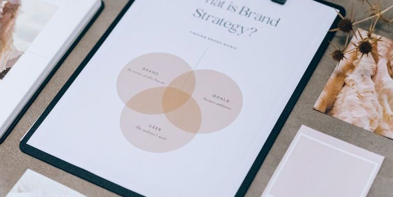 Content Marketing Strategy - Pictures of Brand Strategy and Design